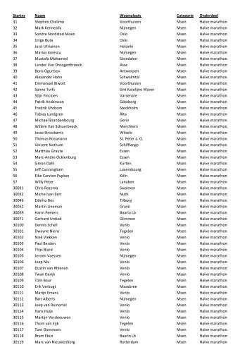 Startnr Naam Woonplaats Categorie Onderdeel 31 Stephen - Venloop