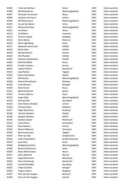 Startnr Naam Woonplaats Categorie Onderdeel 31 Stephen - Venloop