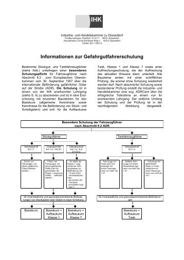 Informationen zur Gefahrgutfahrerschulung - IHK zu Düsseldorf