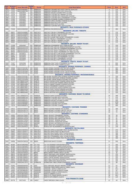 Ambient Product List (pdf file - Pall Mall Products Ltd