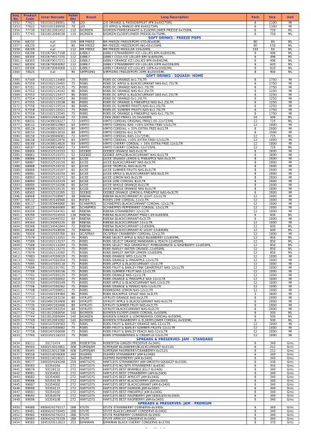 Ambient Product List (pdf file - Pall Mall Products Ltd