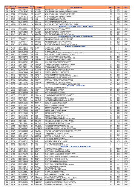 Ambient Product List (pdf file - Pall Mall Products Ltd