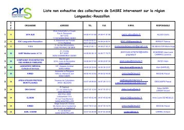 Liste des organismes de collecte - ARS Languedoc-Roussillon
