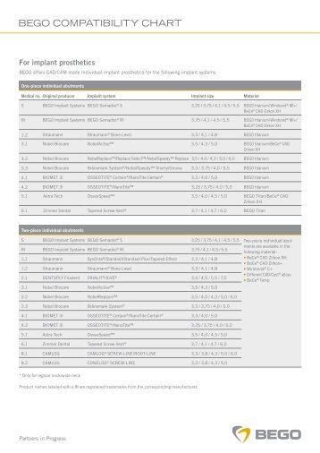 BEGO COMPATIBILITY CHART - bego-medical.de