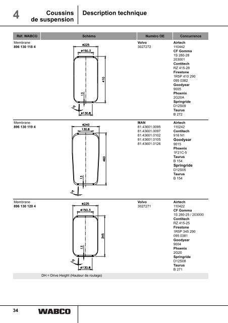 4 Coussins de suspension Description technique - INFORM - WABCO