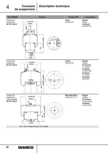 4 Coussins de suspension Description technique - INFORM - WABCO