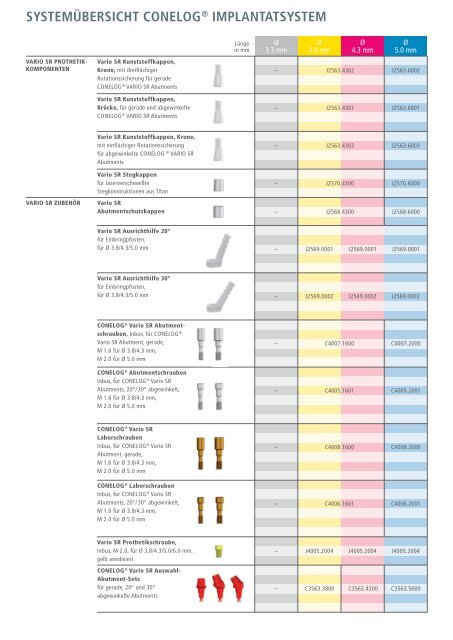 systemübersicht conelog® implantatsystem - Alltec Dental