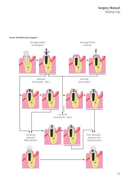 1 Surgery CAMLOG Compendium