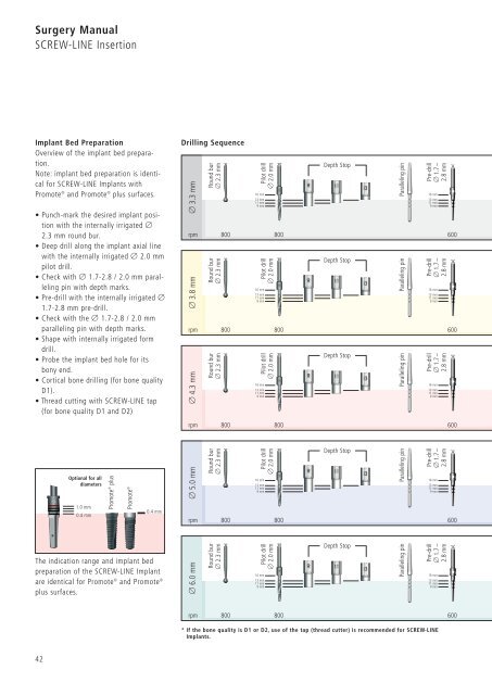 1 Surgery CAMLOG Compendium