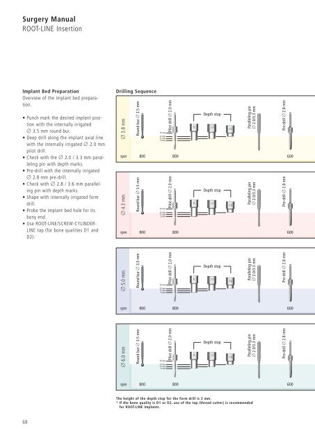 1 Surgery CAMLOG Compendium