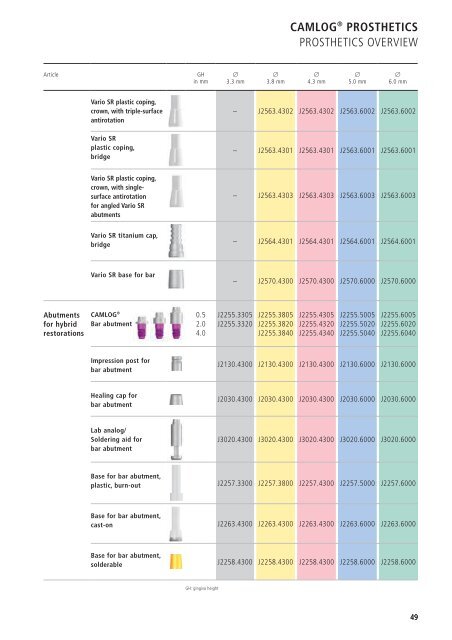 camlog® prosthetics