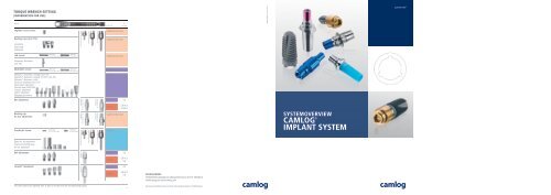 CamLOG® ImPLaNT SYSTEm