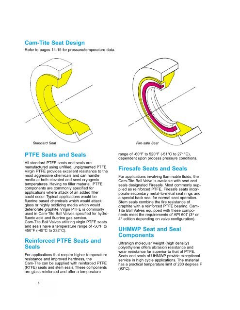 Cam-Tite® - AR Thomson Group