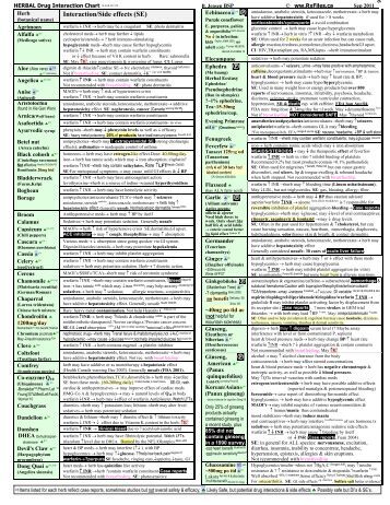 drug interactions and contraindications chart balanced drug interaction chart