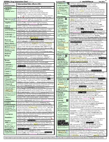 Herbal Drug Interaction Chart - Hamilton Family Health Team