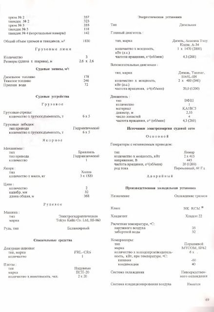 флот рыбной промышленности справочник типовых судов