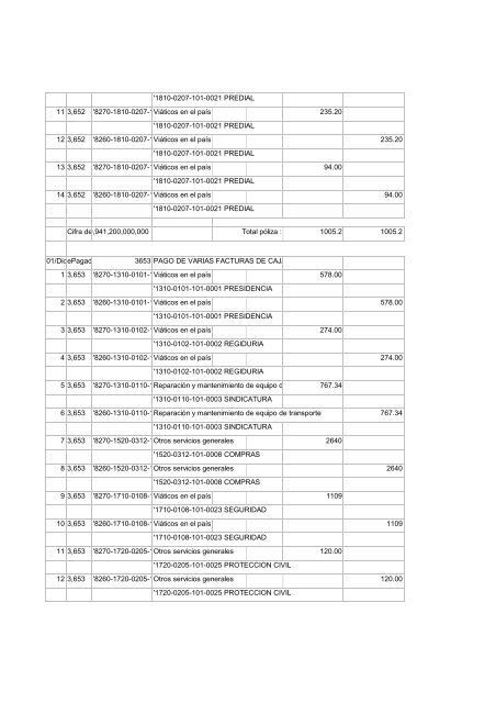 DICIEMBRE 2011.pdf - Gobierno Municipal de San Miguel el Alto