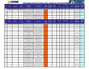 programa operativo anual 2009 - avance al 30 de ... - Sedeur - Jalisco