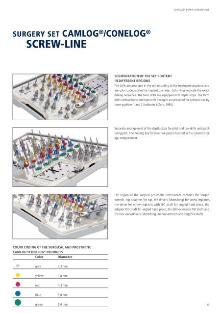 CONELOG® SURGICAL PROCEDURES - Camlog