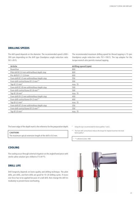 CONELOG® SURGICAL PROCEDURES - Camlog