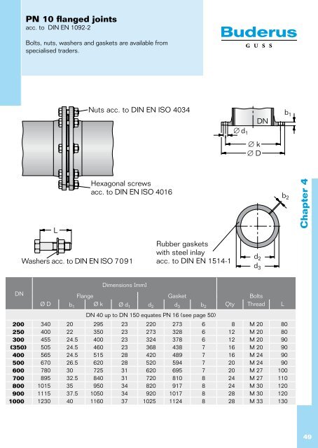 Flanged joints - Duktus