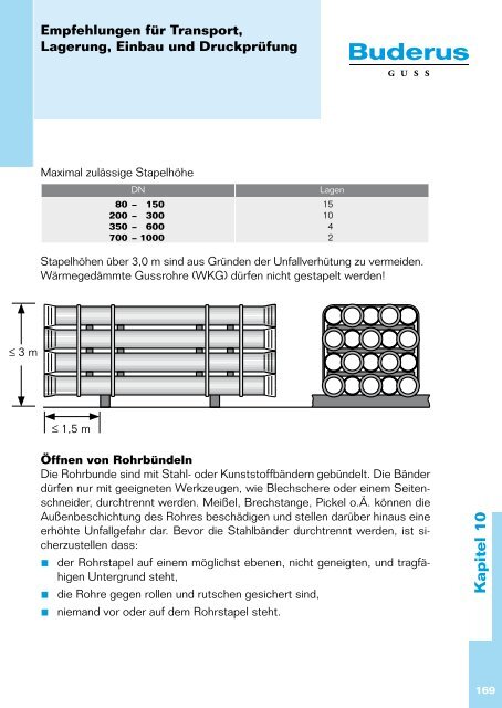 DN 500 - Duktus