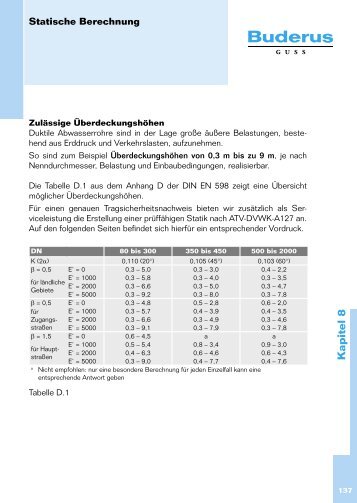 Katalog Abwasser - Statische Berechnung - Duktus