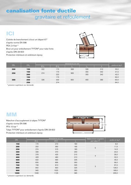 canalisation fonte ductile - Duktus