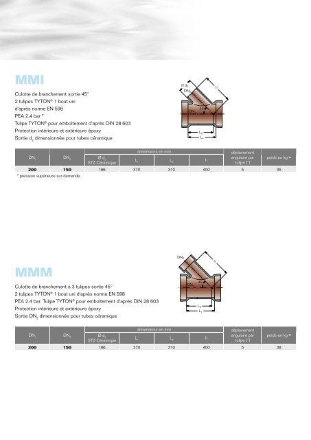 canalisation fonte ductile - Duktus