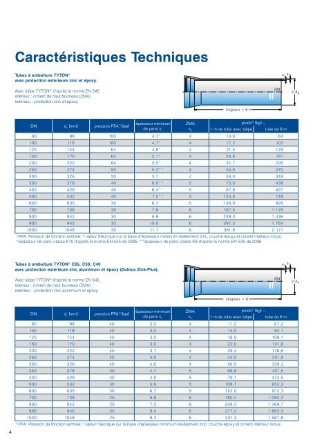 alimentation en eau potable - Duktus