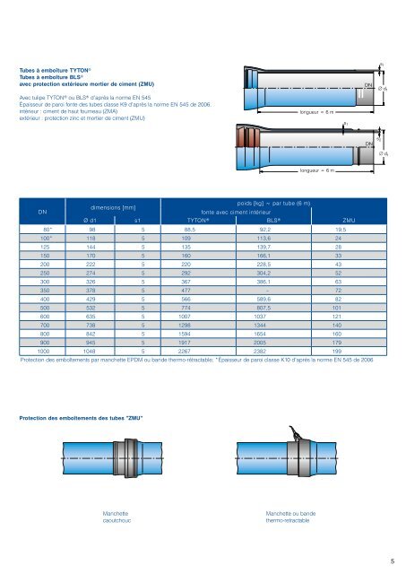 alimentation en eau potable - Duktus