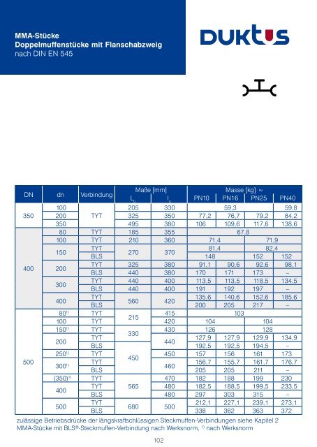 Gesamtkatalog Trinkwasser 2011 - Duktus