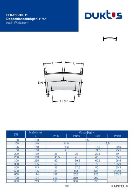 Gesamtkatalog Trinkwasser 2011 - Duktus