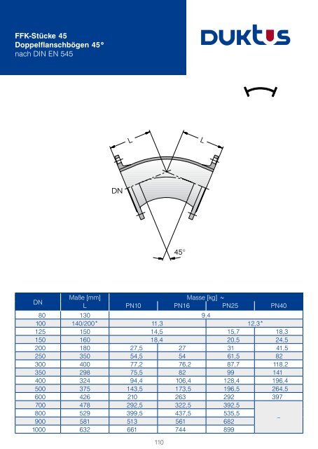 Gesamtkatalog Trinkwasser 2011 - Duktus