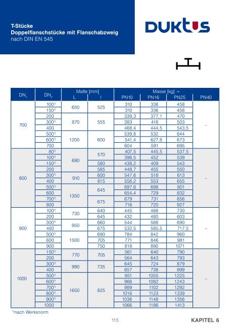 Gesamtkatalog Trinkwasser 2011 - Duktus