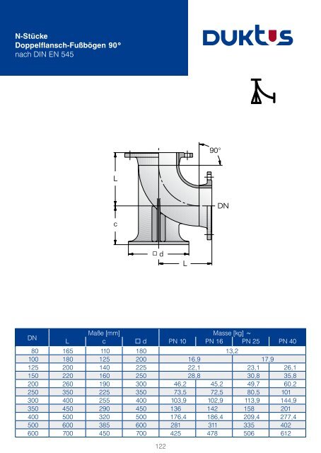 Gesamtkatalog Trinkwasser 2011 - Duktus