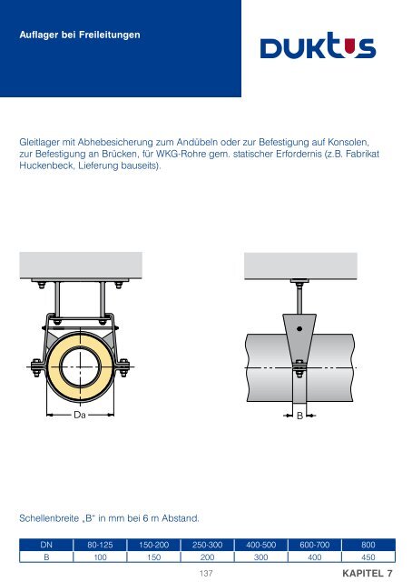 Gesamtkatalog Trinkwasser 2011 - Duktus