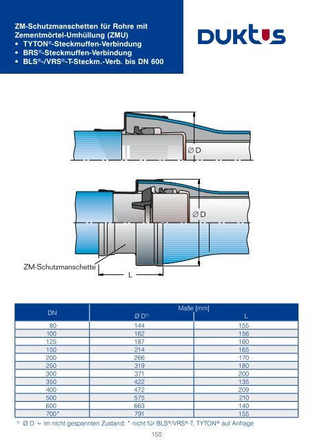 Gesamtkatalog Trinkwasser 2011 - Duktus