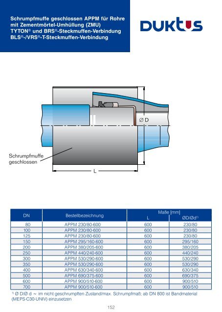 Gesamtkatalog Trinkwasser 2011 - Duktus