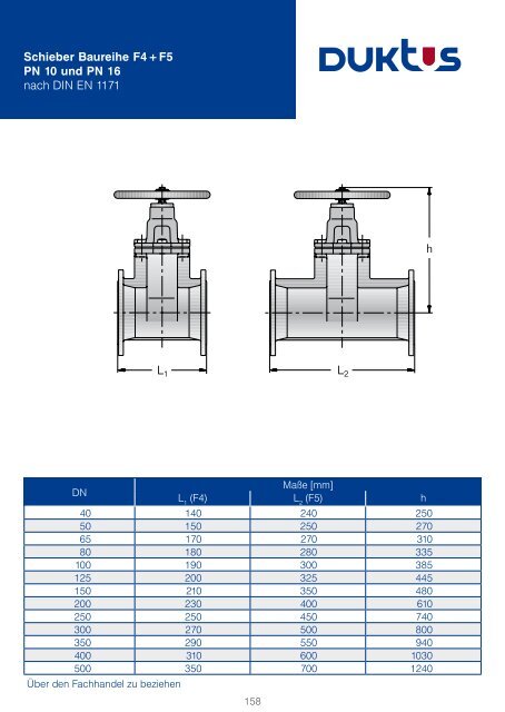 Gesamtkatalog Trinkwasser 2011 - Duktus