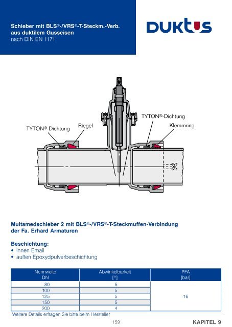 Gesamtkatalog Trinkwasser 2011 - Duktus