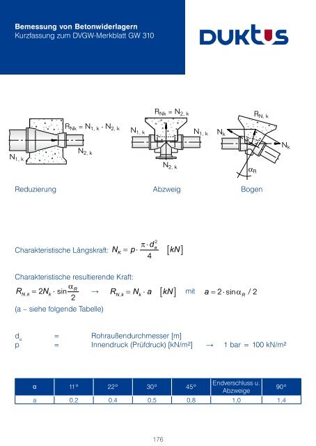 Gesamtkatalog Trinkwasser 2011 - Duktus