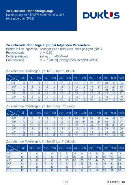 Gesamtkatalog Trinkwasser 2011 - Duktus