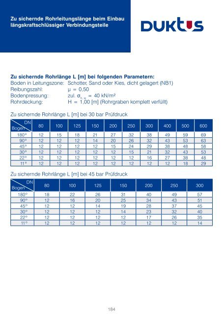 Gesamtkatalog Trinkwasser 2011 - Duktus