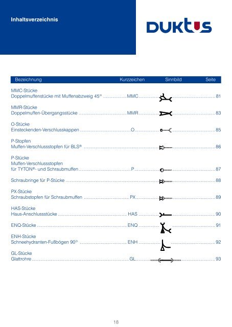 Gesamtkatalog Trinkwasser 2011 - Duktus