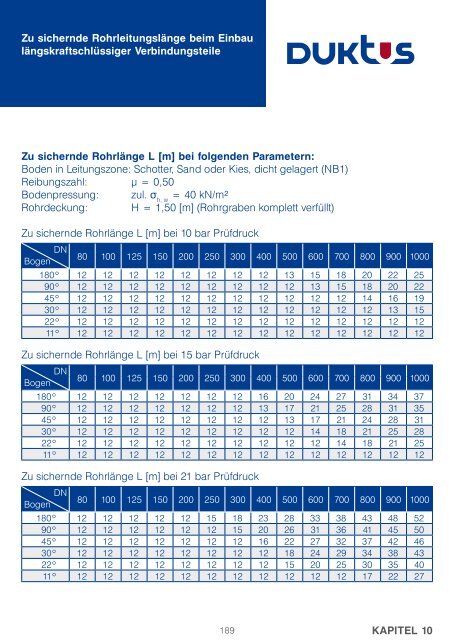 Gesamtkatalog Trinkwasser 2011 - Duktus