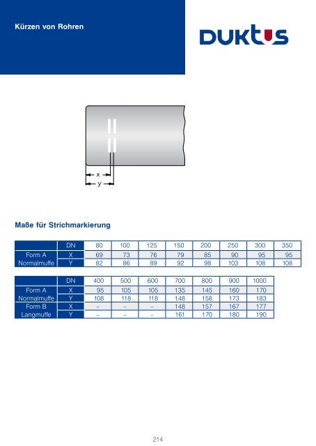 Gesamtkatalog Trinkwasser 2011 - Duktus