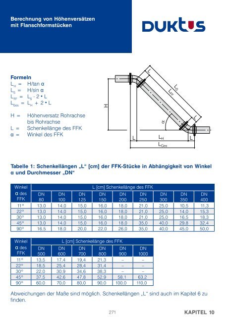 Gesamtkatalog Trinkwasser 2011 - Duktus