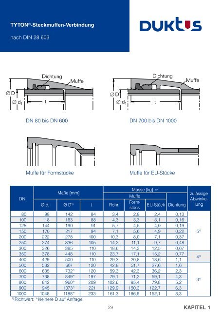 Gesamtkatalog Trinkwasser 2011 - Duktus