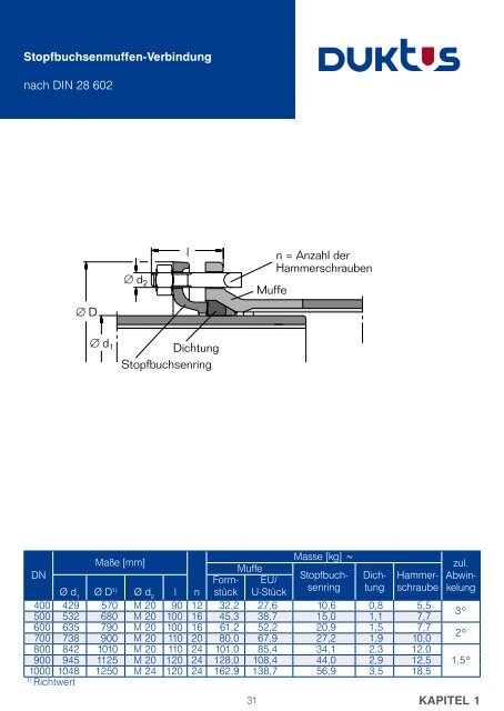 Gesamtkatalog Trinkwasser 2011 - Duktus